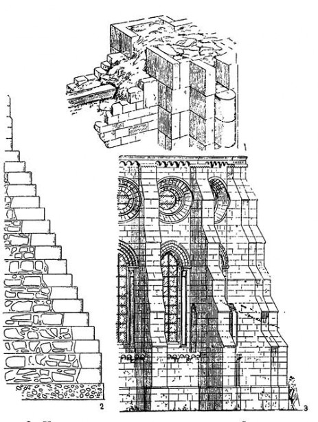 Каменное строительство готической эпохи